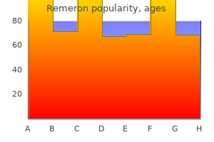 cost of remeron