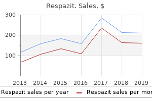 buy 100 mg respazit amex