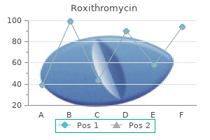 order roxithromycin toronto