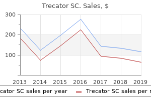 order generic trecator sc pills