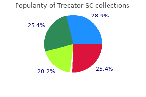 purchase 250 mg trecator sc mastercard