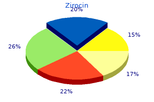 order 250mg zirocin